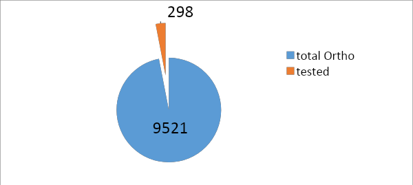 Prevalence of Vitamin D 1